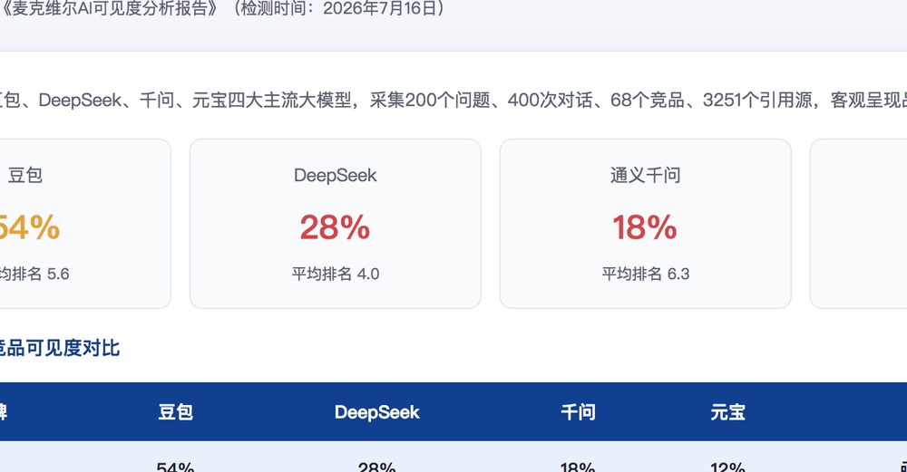 上饶独立站SEO优化